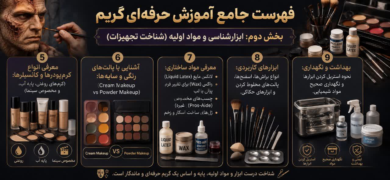 ابزارشناسی و مواد اولیه (شناخت تجهیزات)